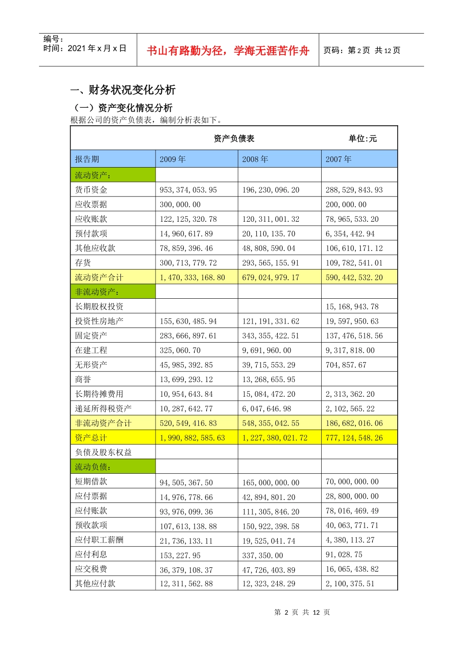 《财务报表分析》能力实训项目任务书_第2页