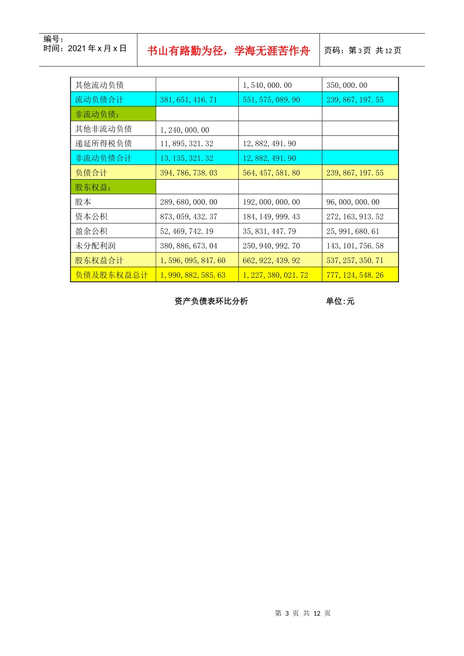 《财务报表分析》能力实训项目任务书_第3页