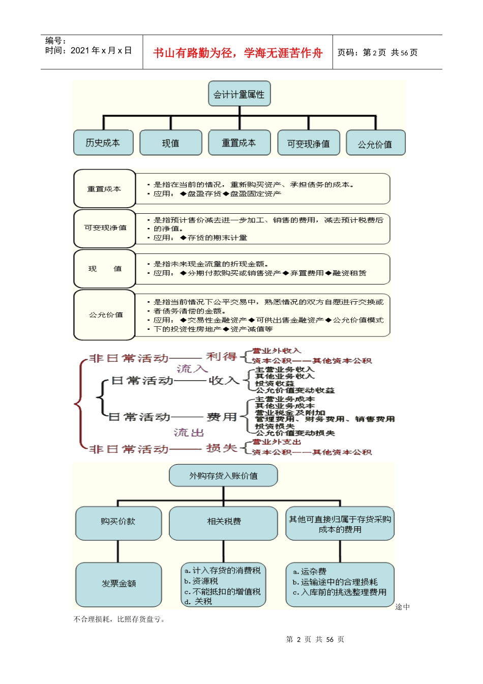 财务会计与管理知识分析图片_第2页