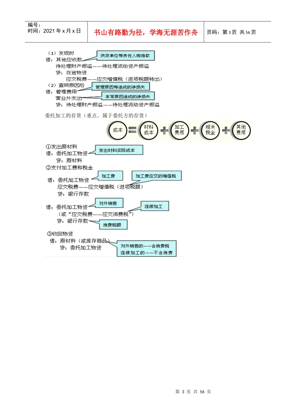 财务会计与管理知识分析图片_第3页