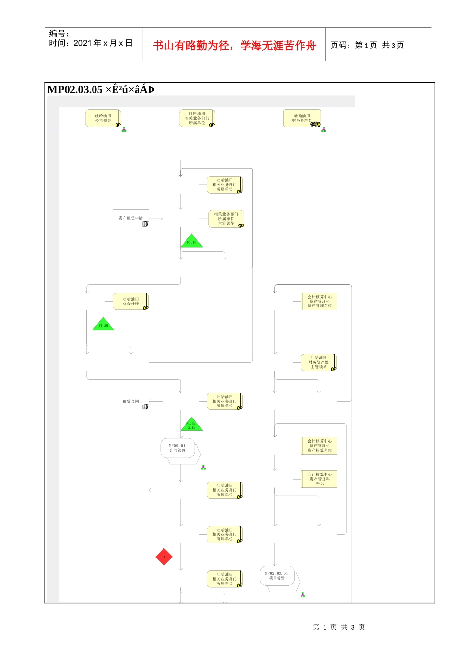 MP02.03.05 资产租赁_第1页