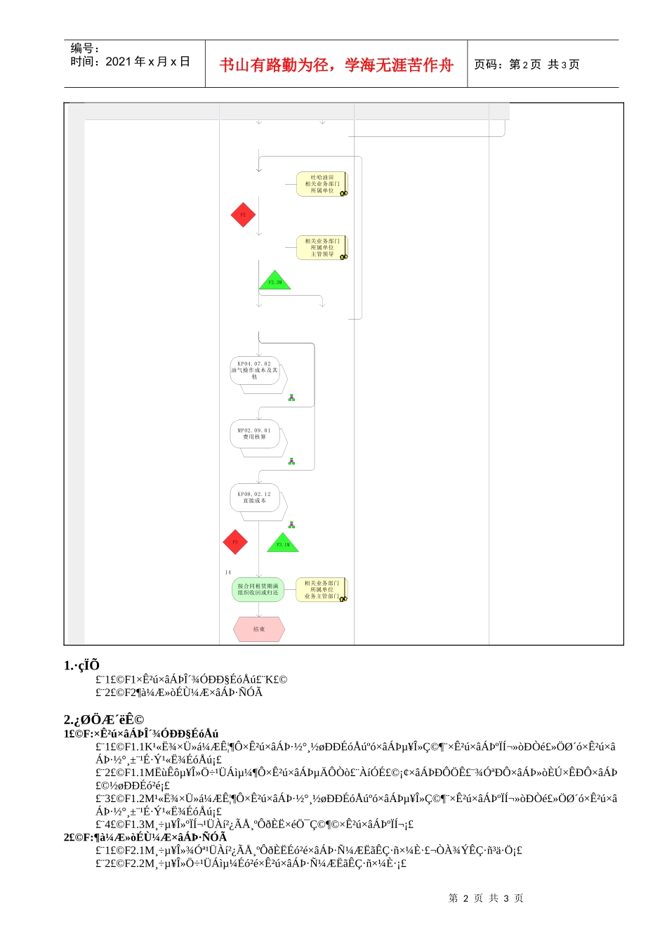 MP02.03.05 资产租赁_第2页
