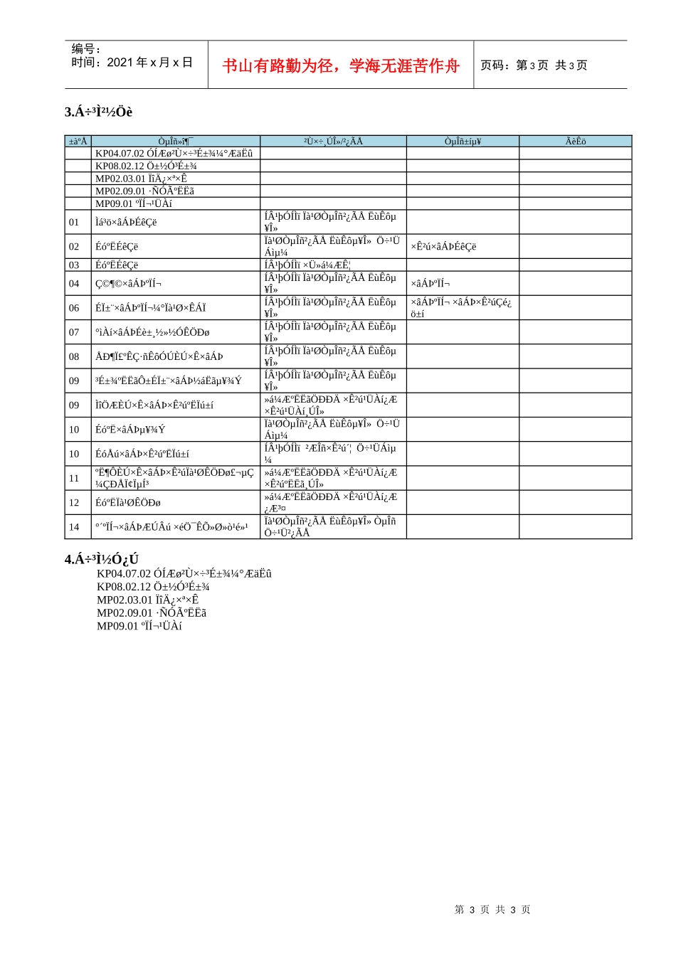 MP02.03.05 资产租赁_第3页