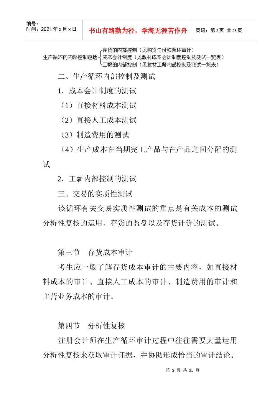 生产循环审计资料(doc 23页)_第2页