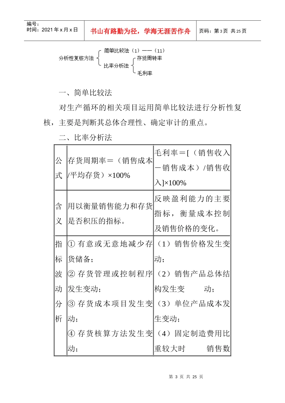 生产循环审计资料(doc 23页)_第3页