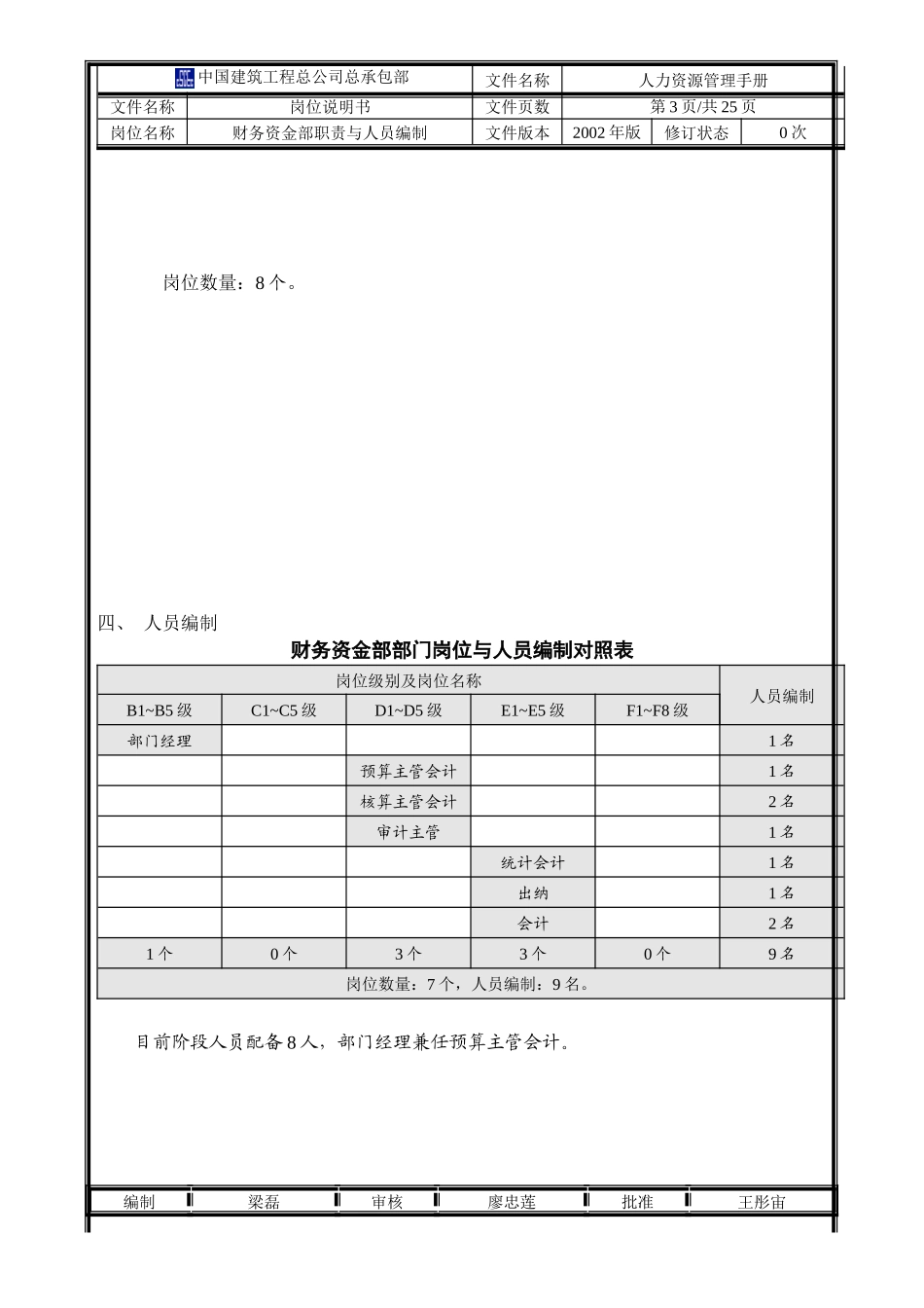 08总部岗位汇编——财务资金部_第3页
