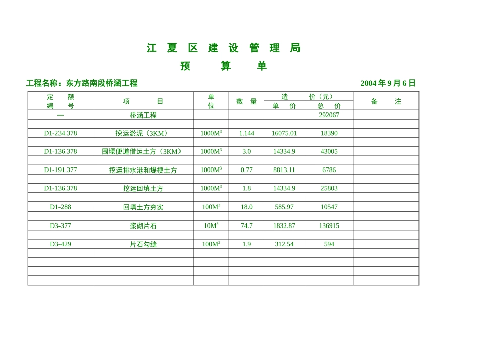 东方路南段桥涵工程预算单_第2页