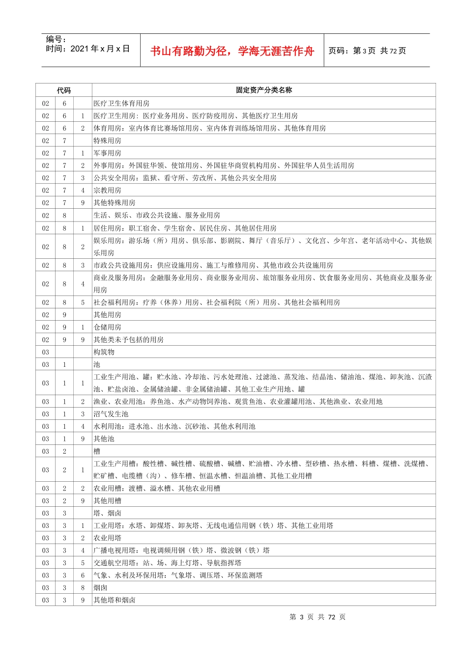 固定资产分类名称_第3页