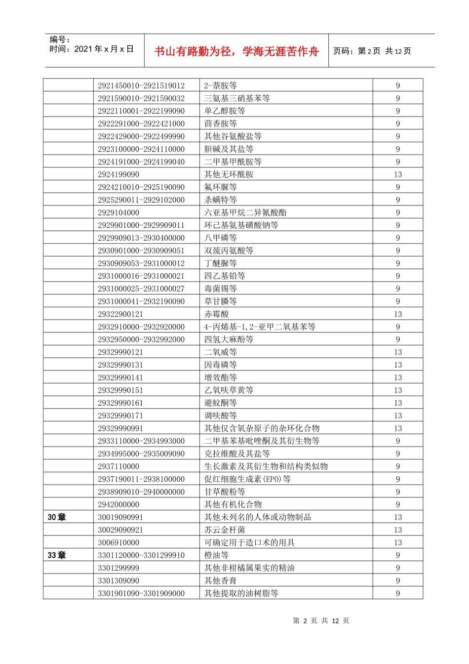 附件：提高增值税出口退税率的商品清单_第2页