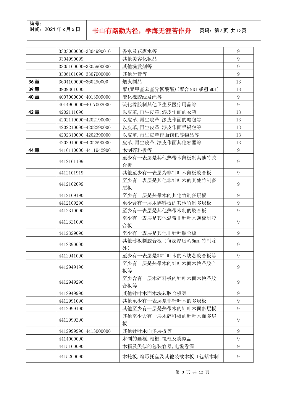 附件：提高增值税出口退税率的商品清单_第3页