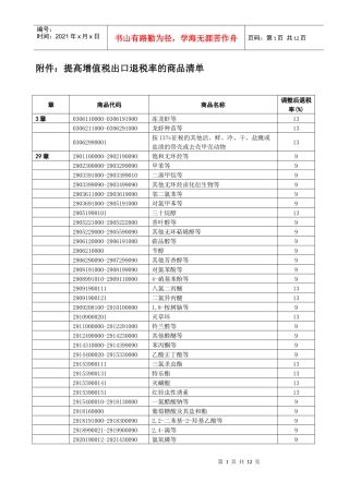 附件：提高增值税出口退税率的商品清单