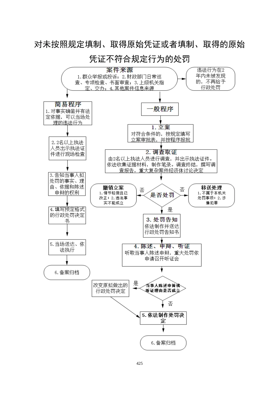 对伪造、变造会计凭证、会计帐簿,编制虚假财务会计报告_第1页