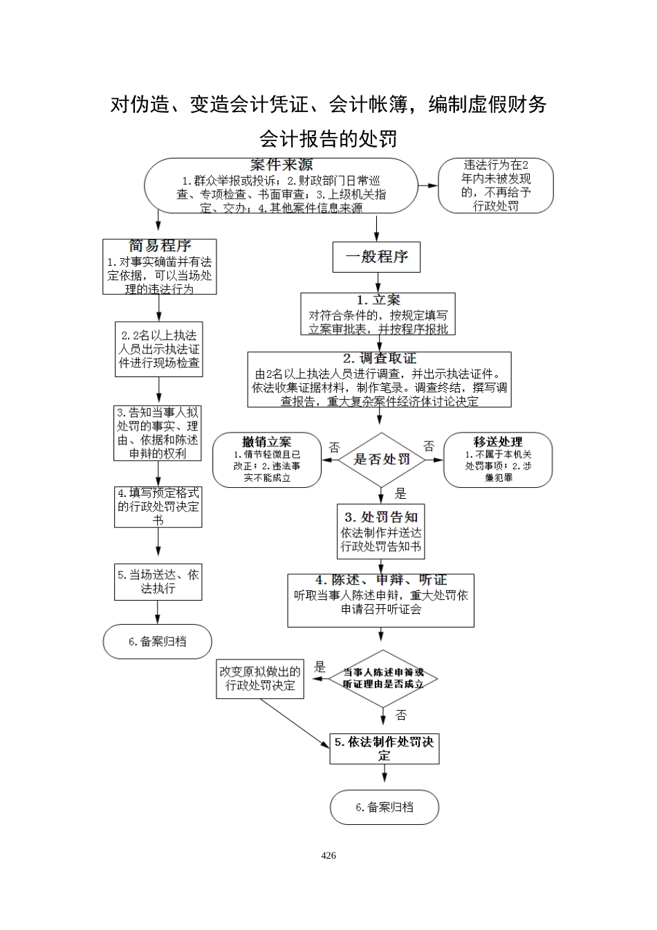 对伪造、变造会计凭证、会计帐簿,编制虚假财务会计报告_第2页