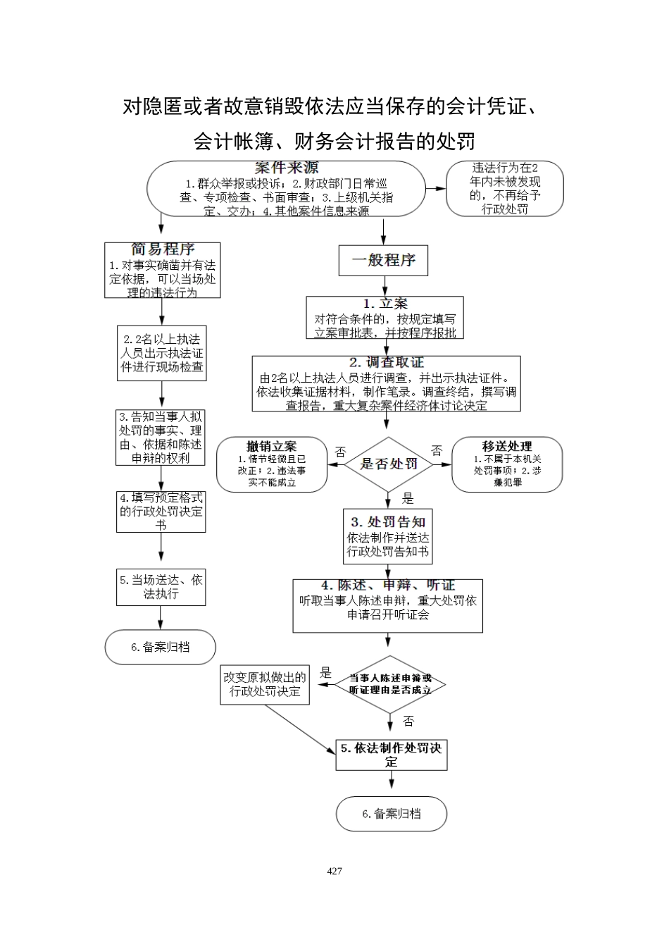 对伪造、变造会计凭证、会计帐簿,编制虚假财务会计报告_第3页