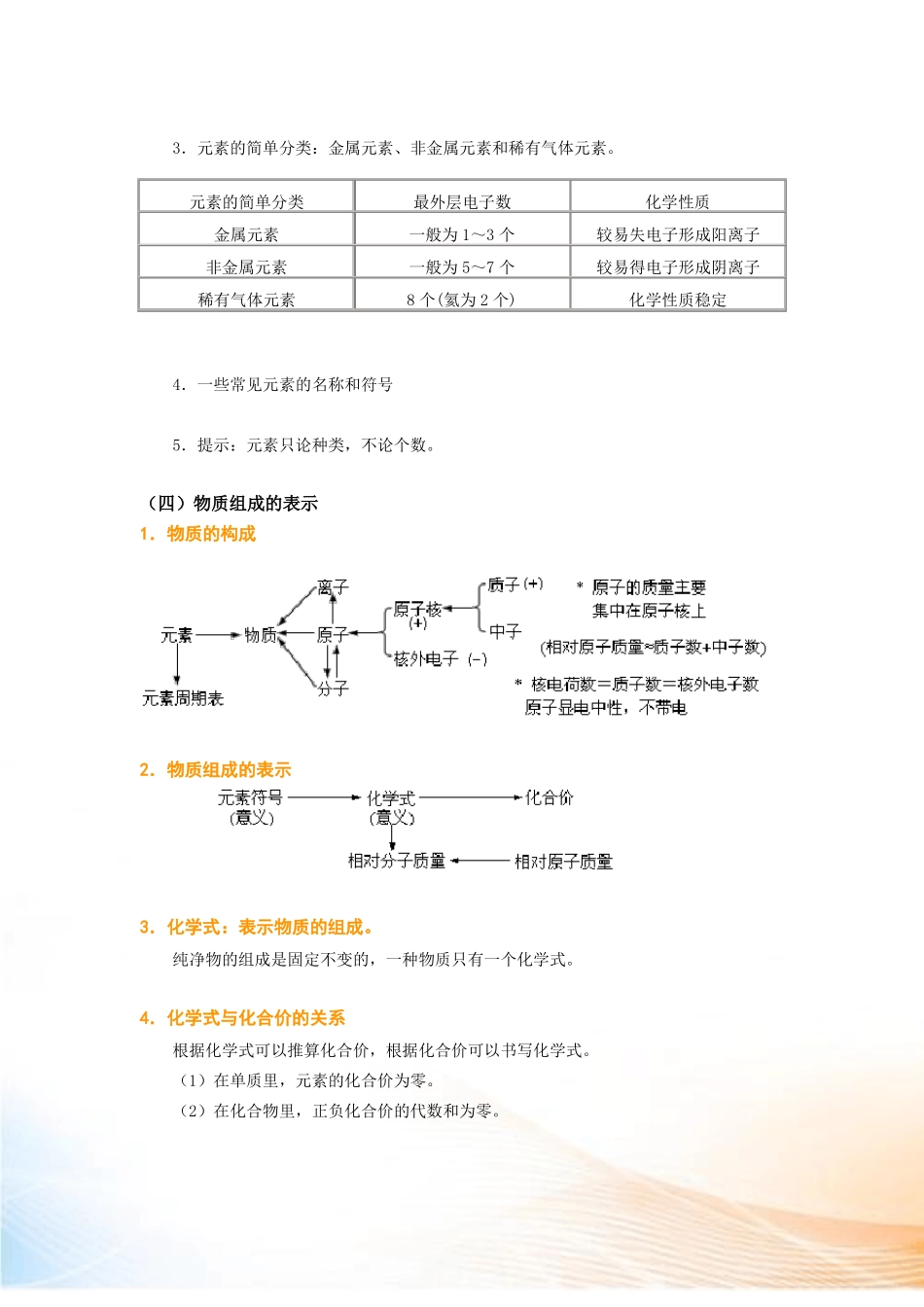 九年级化学中考复习-物质构成的奥秘_第3页