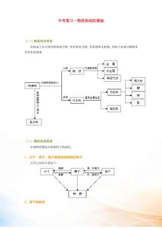 九年级化学中考复习-物质构成的奥秘
