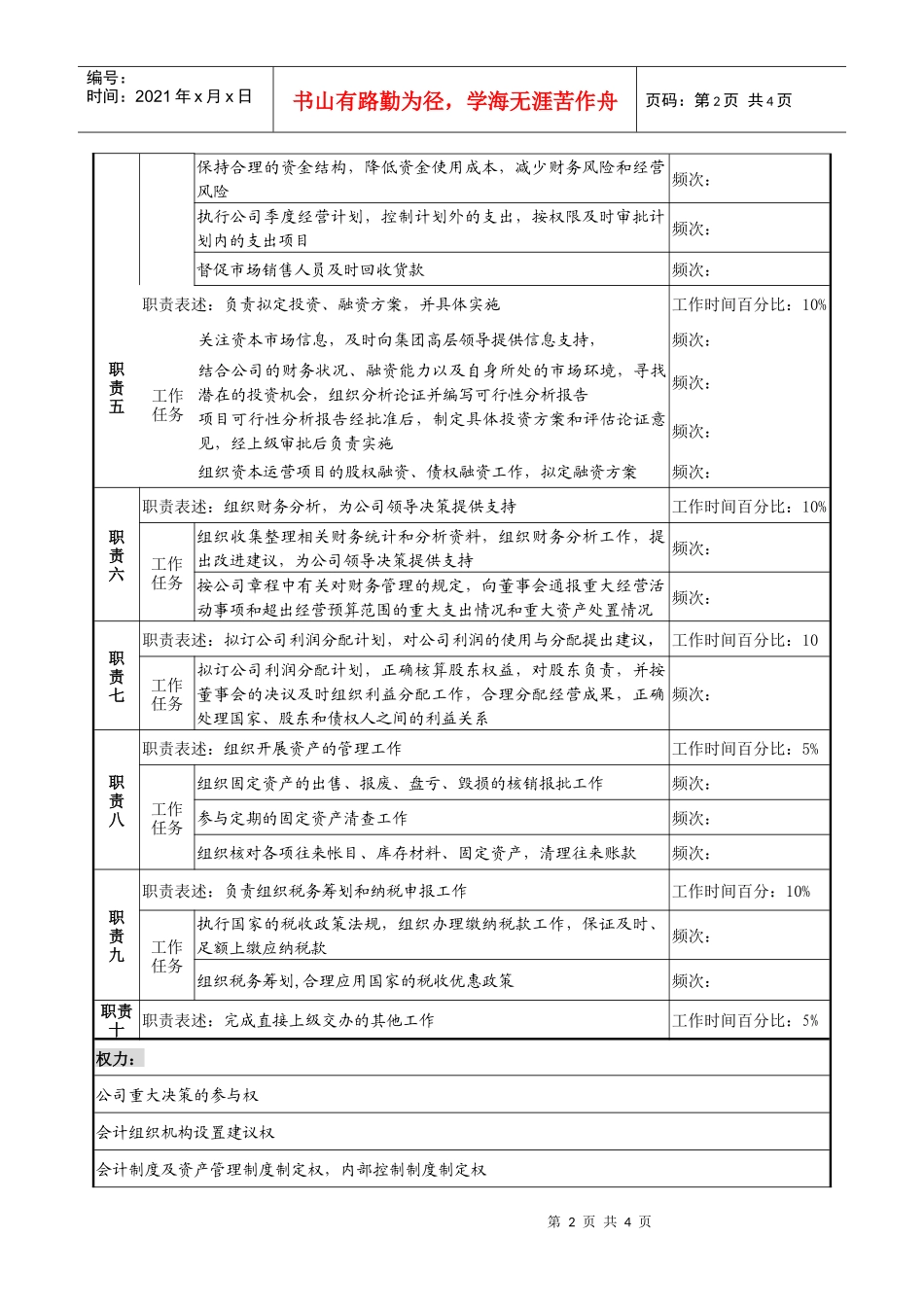 天线技术企业财务总监职务说明书_第2页