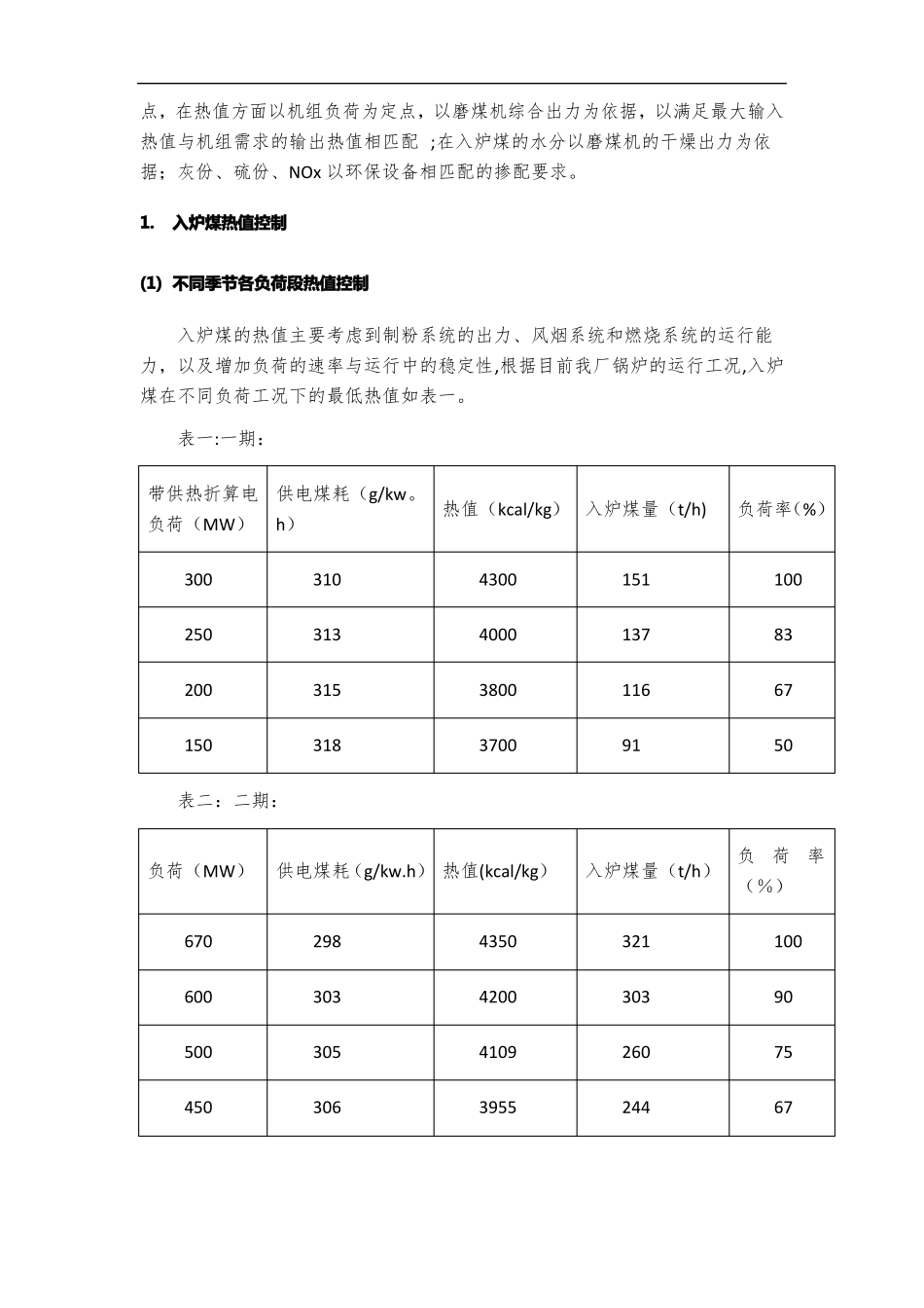 运行部精细化配煤掺烧推进方案初稿_第2页