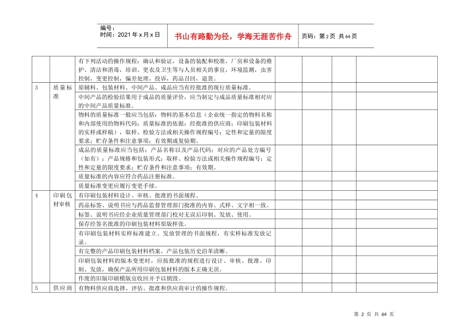 GMP内审检查表（DOC55页）_第2页
