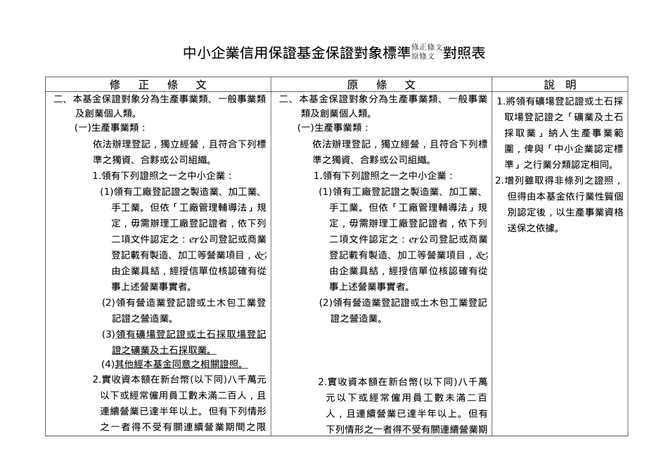 中小企业信用保证基金保证对象标准修正条文原条文_第1页