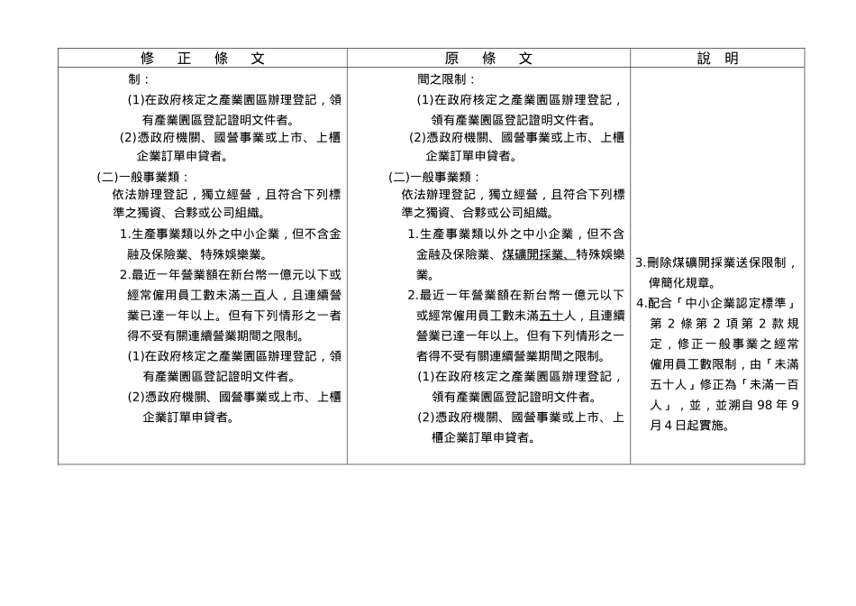 中小企业信用保证基金保证对象标准修正条文原条文_第2页