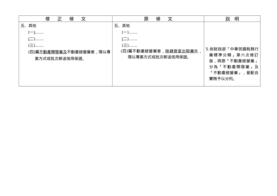 中小企业信用保证基金保证对象标准修正条文原条文_第3页
