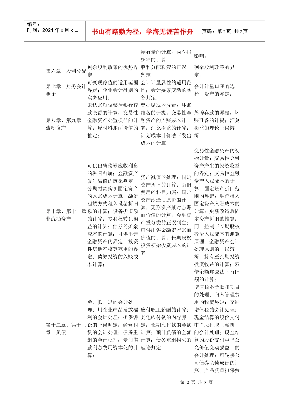 XXXXCTA财务会计讲义0001_第2页