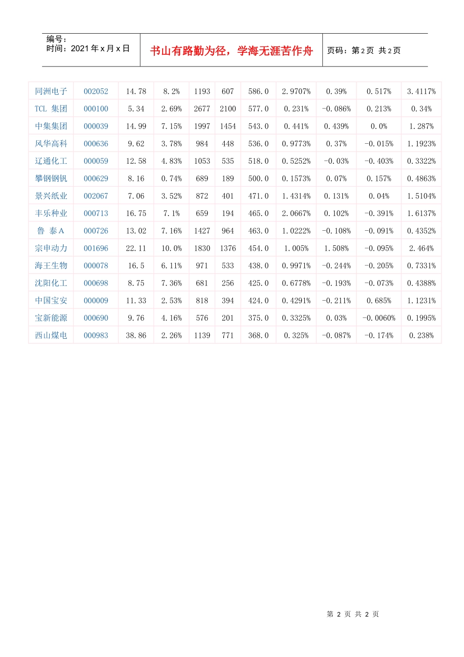 1月12日主力资金急速加仓40只股_第2页