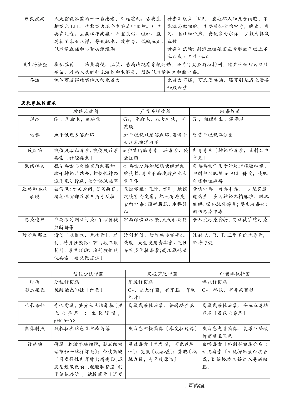 医学微生物学表格总结_第3页