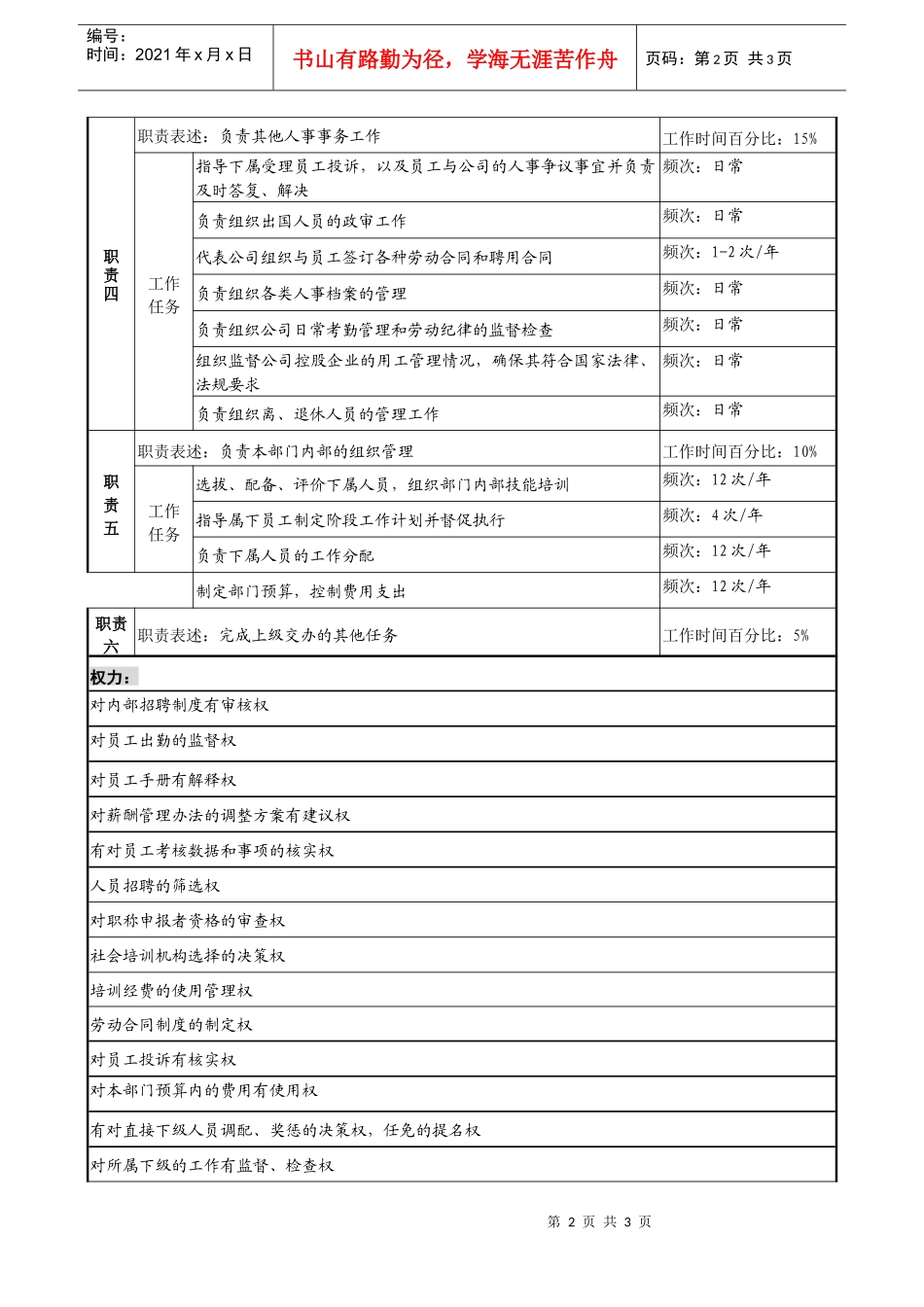 某投资公司人力资源部经理职务说明书_第2页