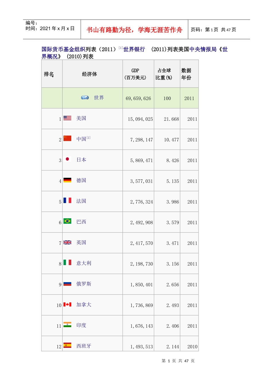 各国国内生产总值(国际汇率)_第1页