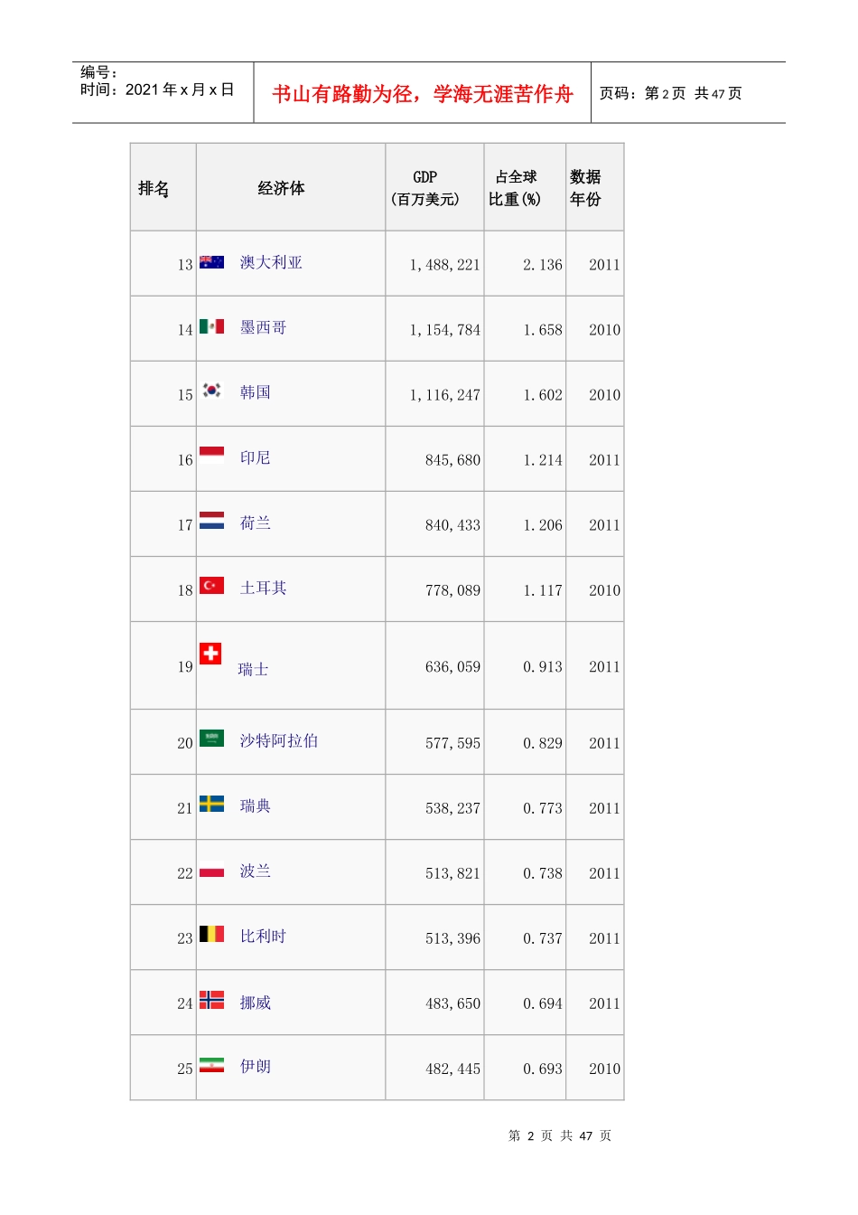 各国国内生产总值(国际汇率)_第2页