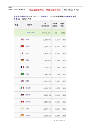 各国国内生产总值(国际汇率)