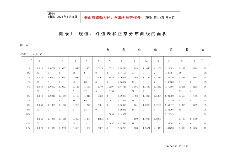高级财务管理(东北财经大学)附录1 现值终表表_第1页