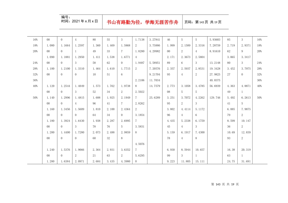 高级财务管理(东北财经大学)附录1 现值终表表_第2页