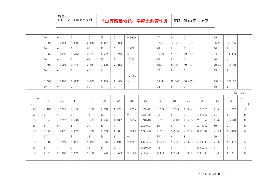 高级财务管理(东北财经大学)附录1 现值终表表_第3页