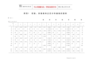 高级财务管理(东北财经大学)附录1 现值终表表