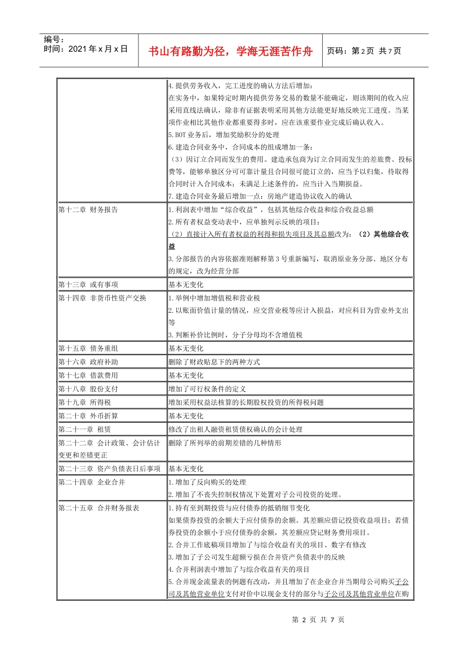 XXXXcpa会计教材新旧对比doc-财考网-中国领先的_第2页