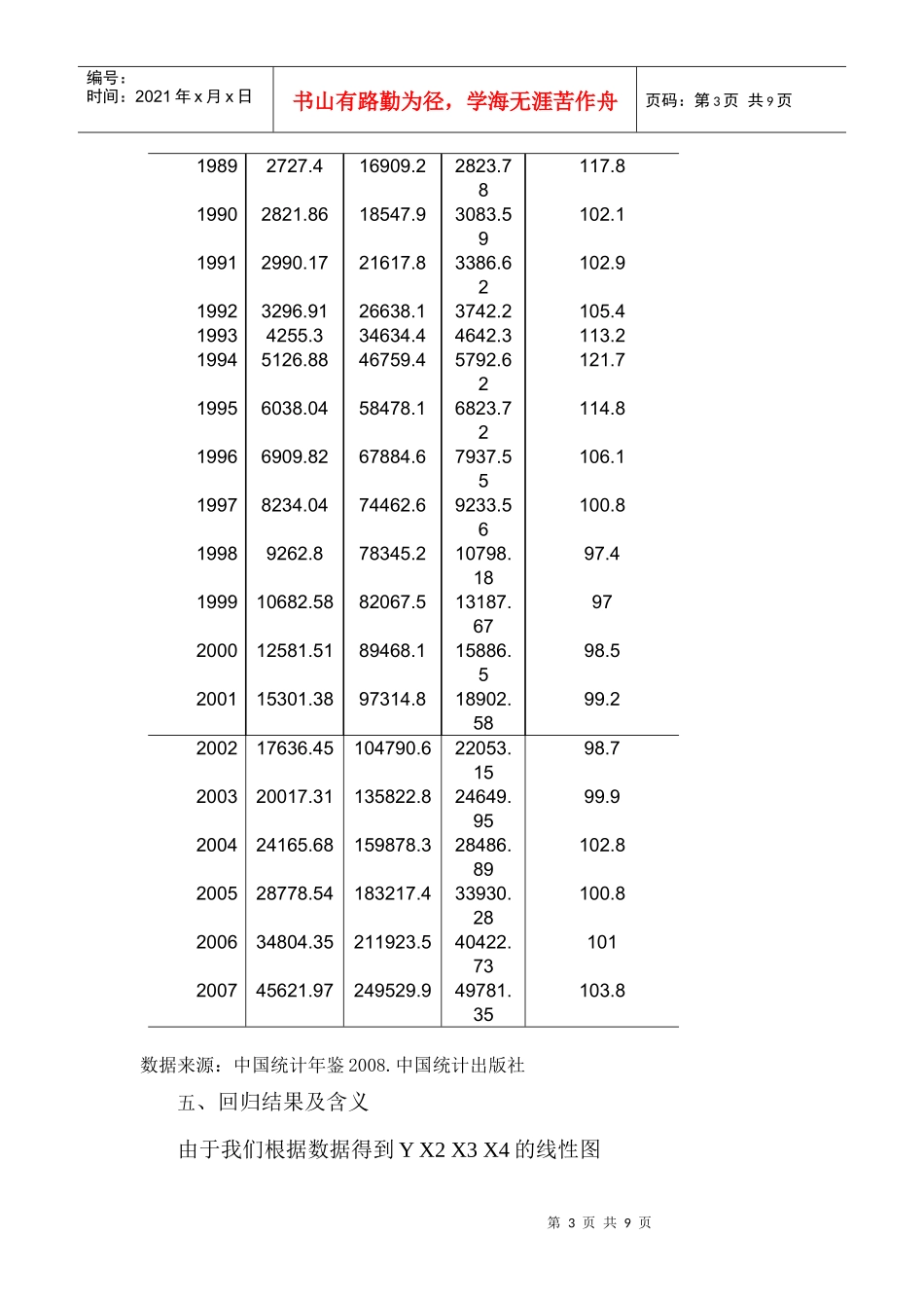 计量经济学期末论文_第3页