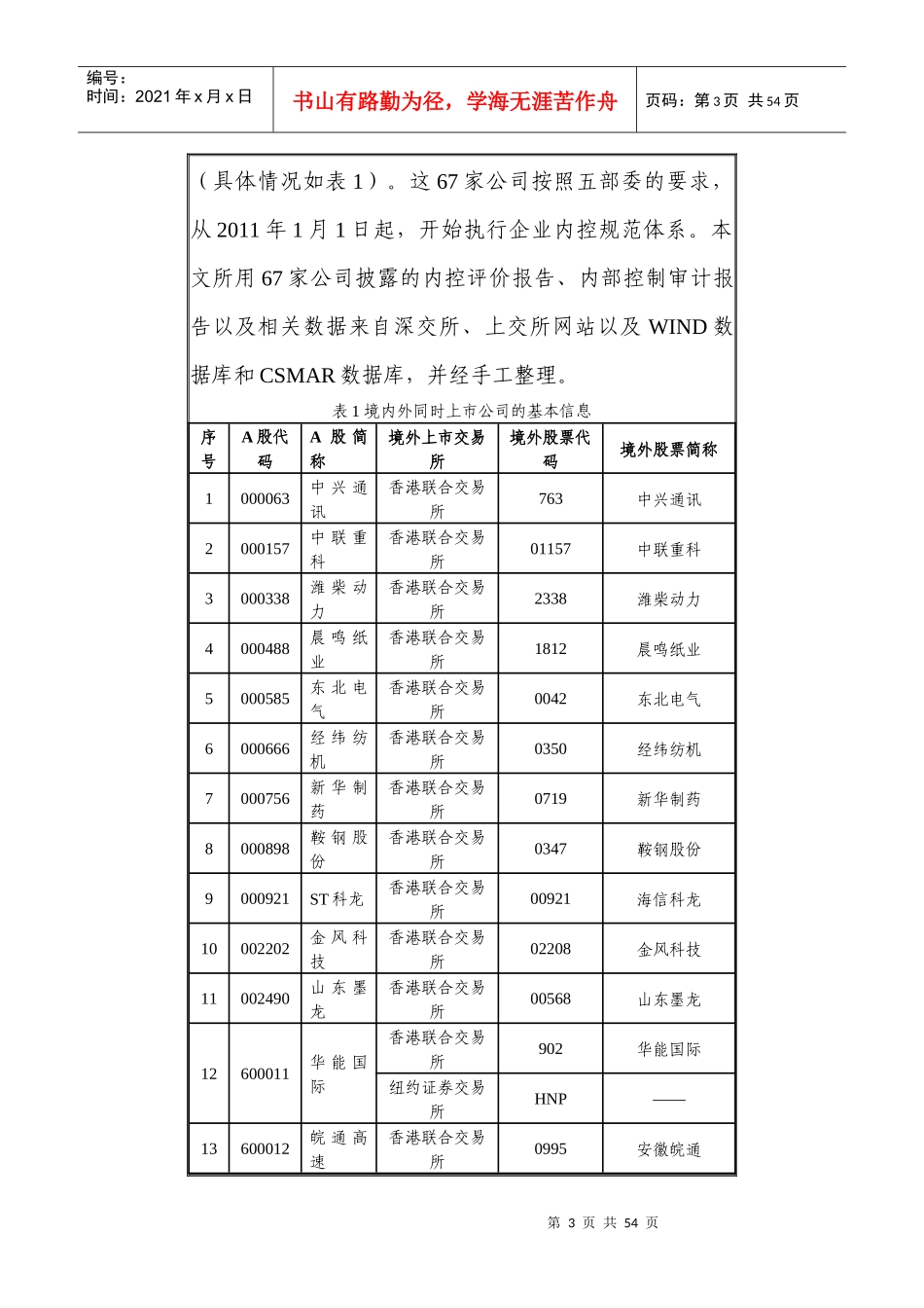 企业内控规范体系情况分析报告_第3页