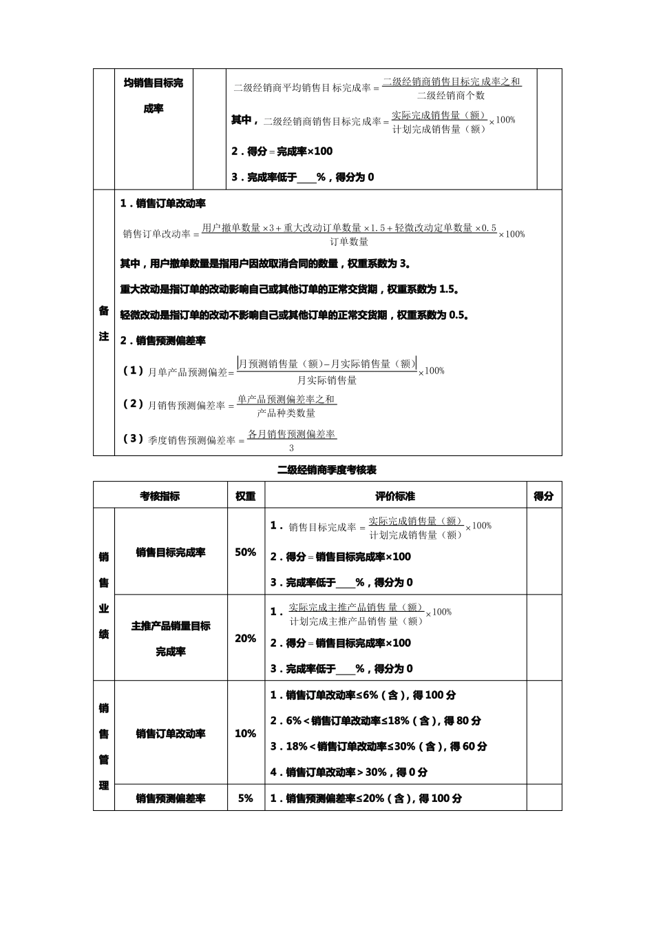 经销商综合考核方案_第3页