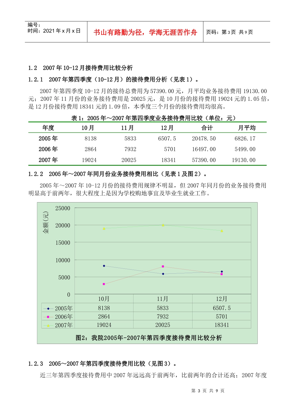 财务表格与监督检查管理知识分析记录_第3页