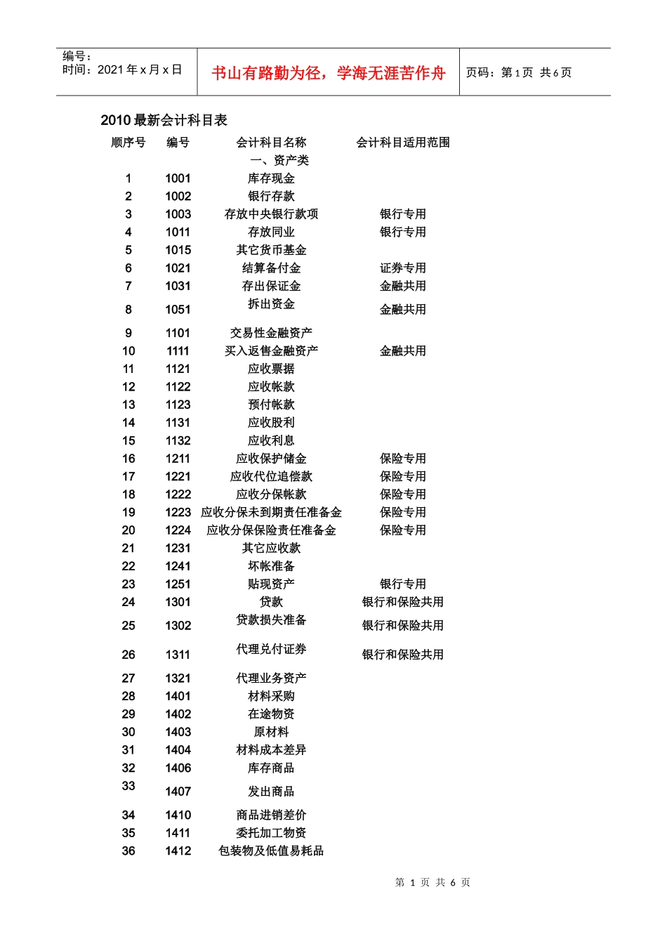 XXXX年最新会计科目表大全_第1页