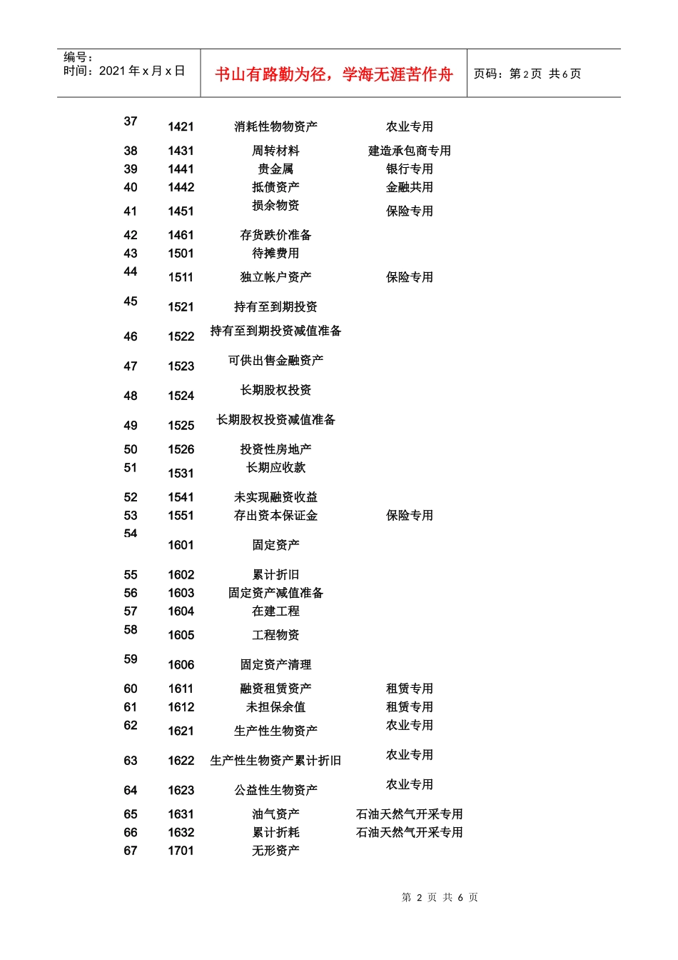 XXXX年最新会计科目表大全_第2页