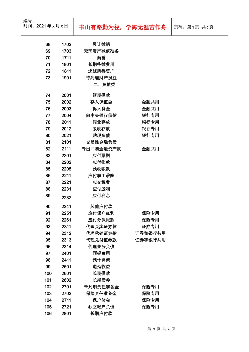 XXXX年最新会计科目表大全_第3页