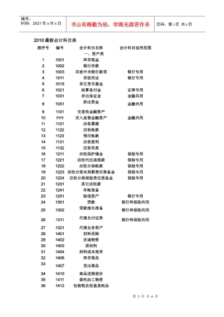 XXXX年最新会计科目表大全