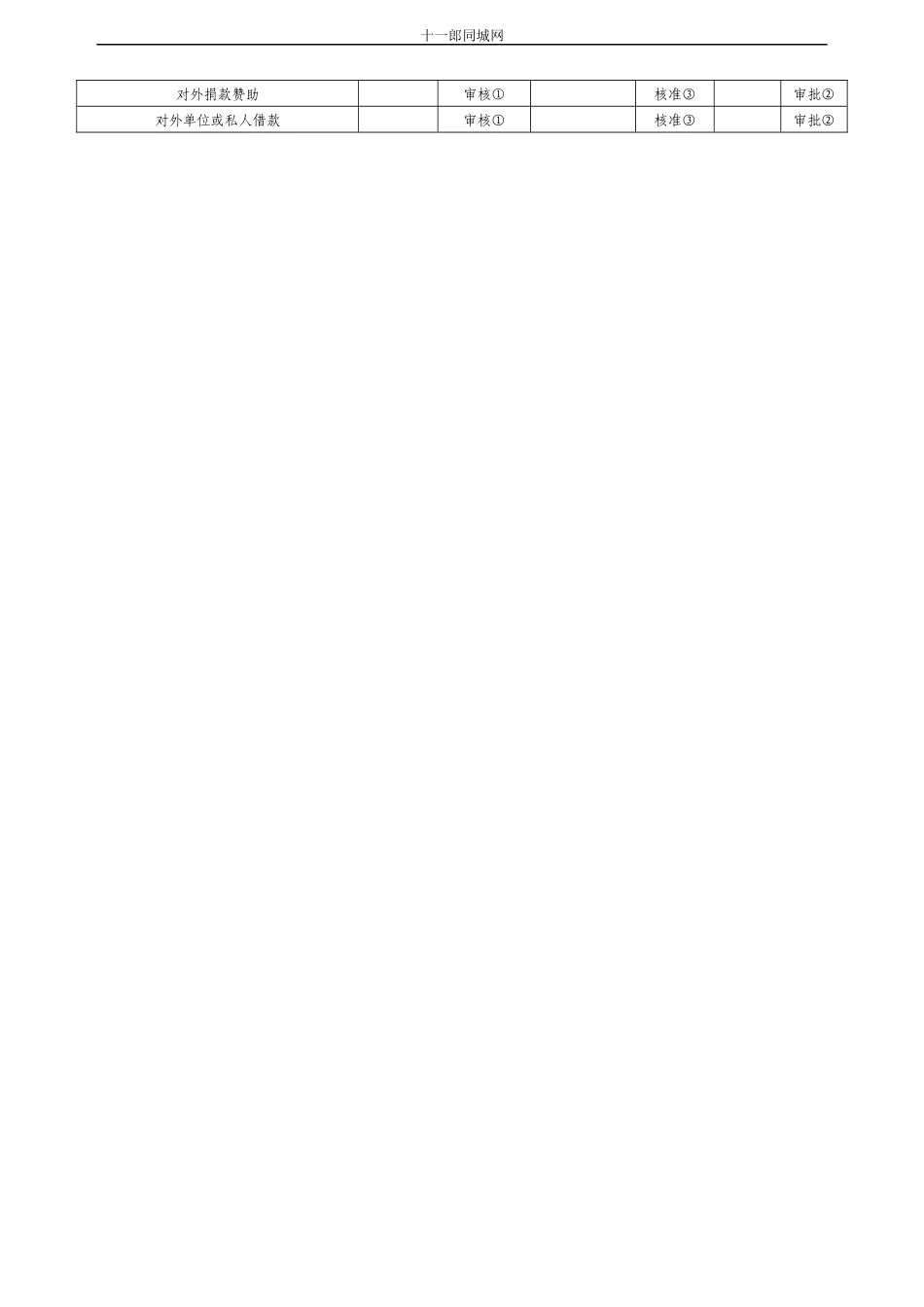 佳木斯市十_郎区块链同城网财务表格_第2页