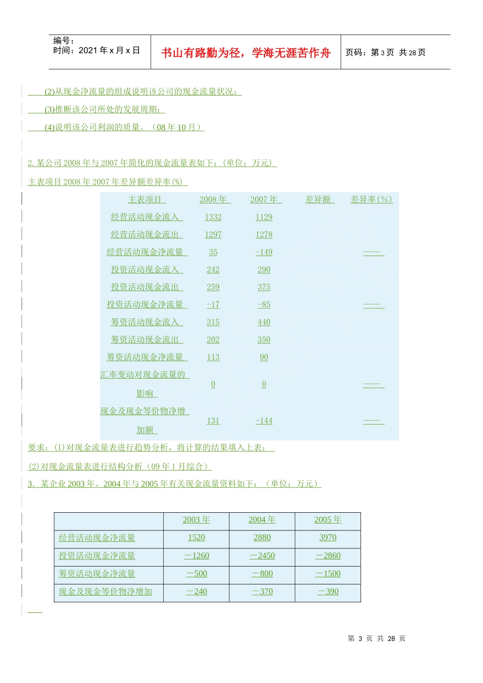 财务报表分析(一)历年计算题及公式_第3页