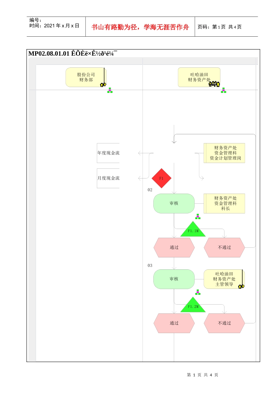 MP02.08.01.01 收入资金归集_第1页