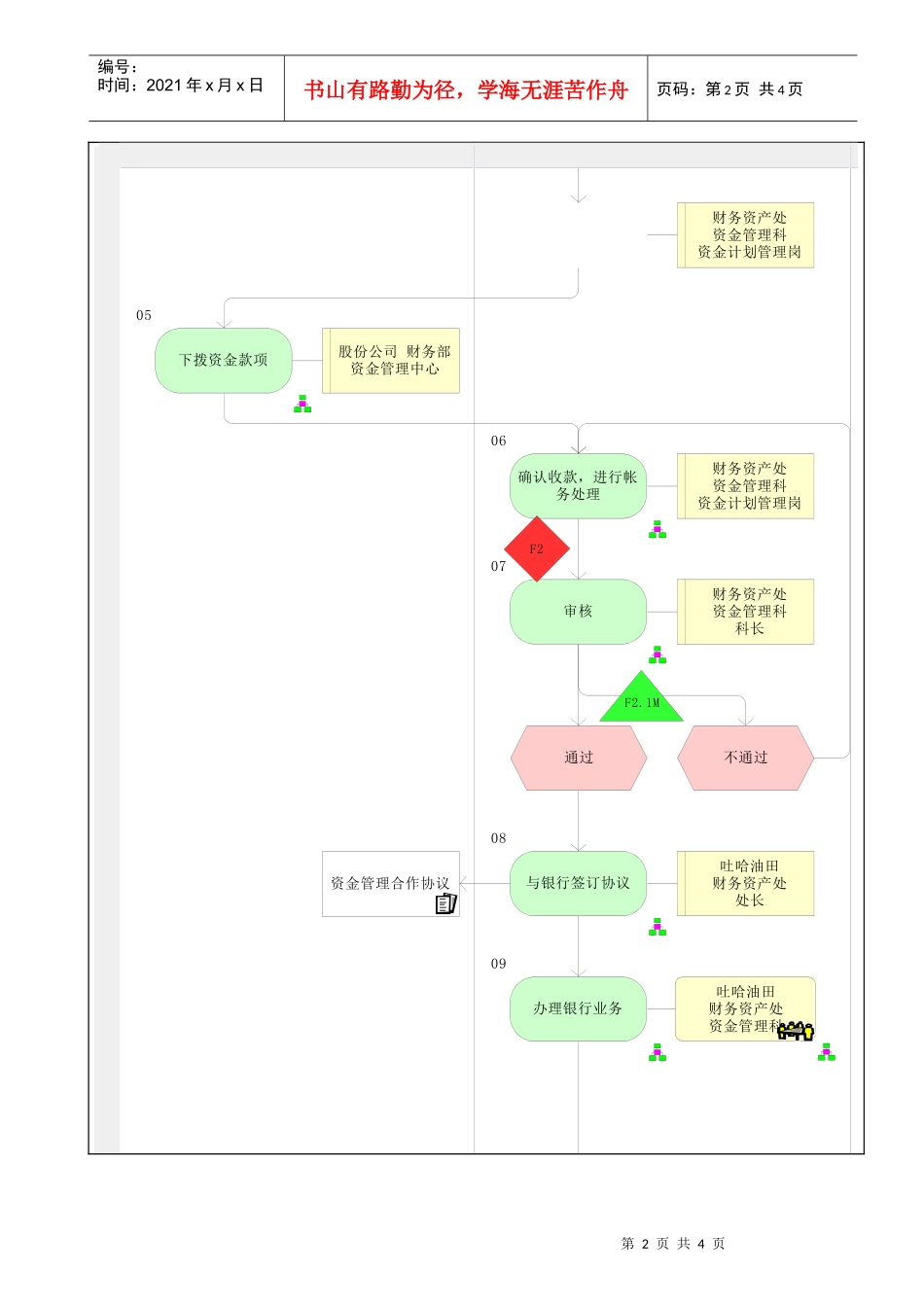 MP02.08.01.01 收入资金归集_第2页